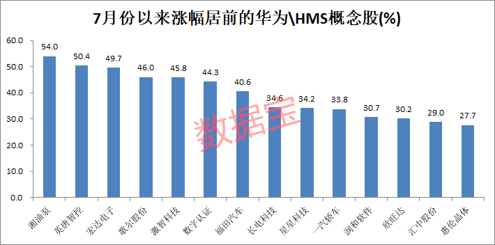 华为|5万亿板块盛宴！华为鸿蒙2.0即将亮相，受益股名单曝光