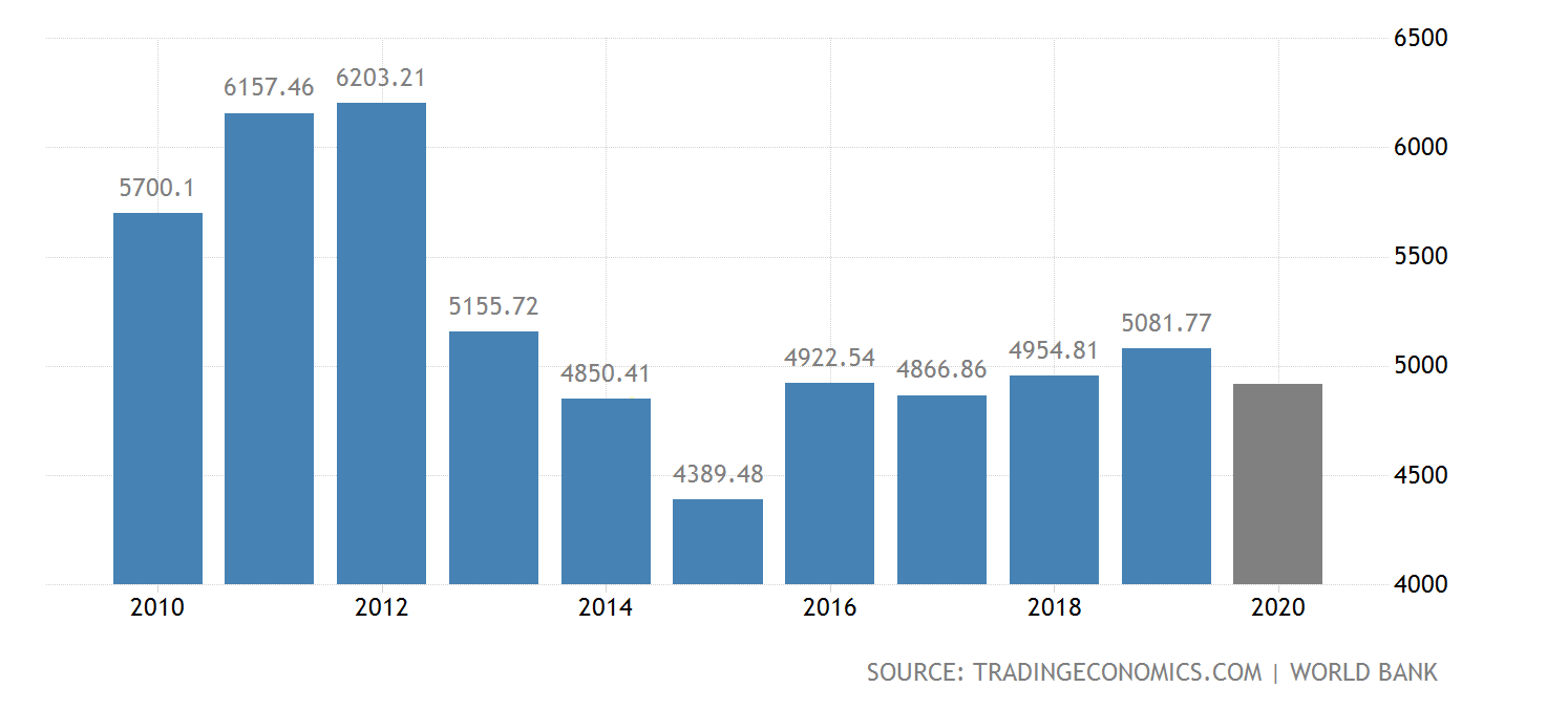 武功周至gdp_西安市各区县2018年GDP出炉 周至县GDP146.27亿元(2)