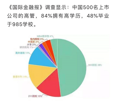 学历的高低与薪资待遇/职称都挂钩!