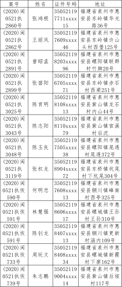 惠安县东岭镇人口数量_惠安县东岭镇女镇长