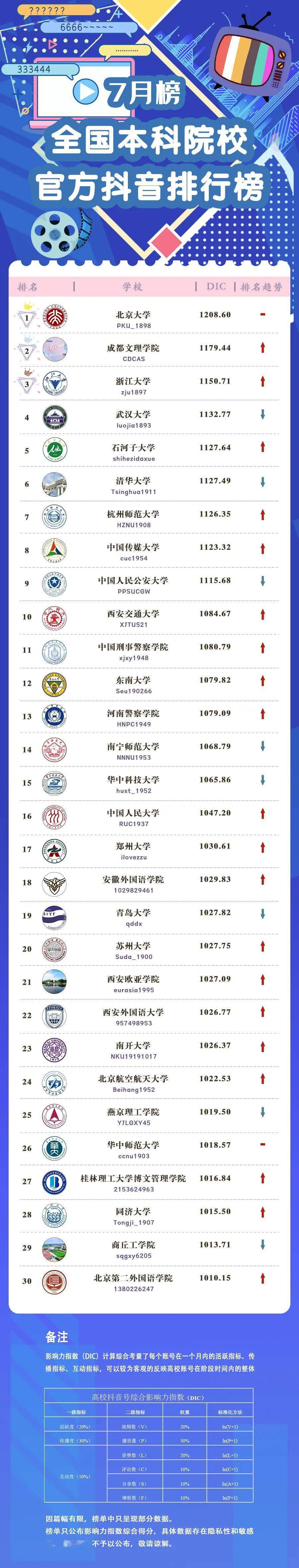 大盘鸡排行榜_大盘鸡很稳,维克托很快,AWM伤害很高,而榜首无用却刷新率极低