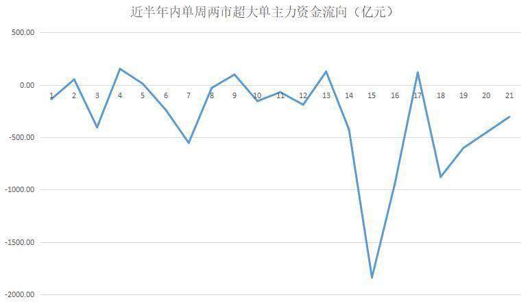 主力资金|揭秘本周聪明钱｜主力“狂饮买醉”追龙头；一类关键个股被弃拖累大盘！
