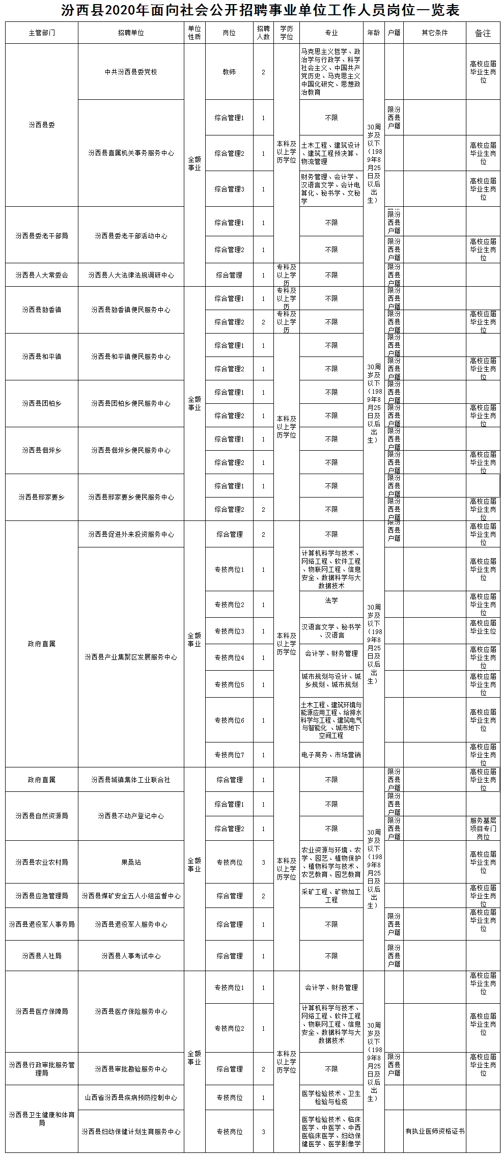 临汾市人口2020总人数是多少_临汾市2020规划图