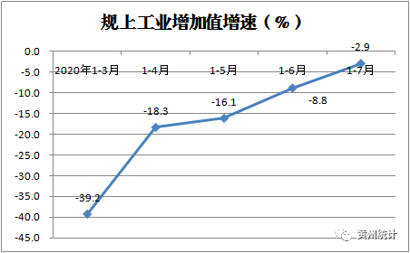 黄州gdp_黄州区1 7月经济运行情况简析