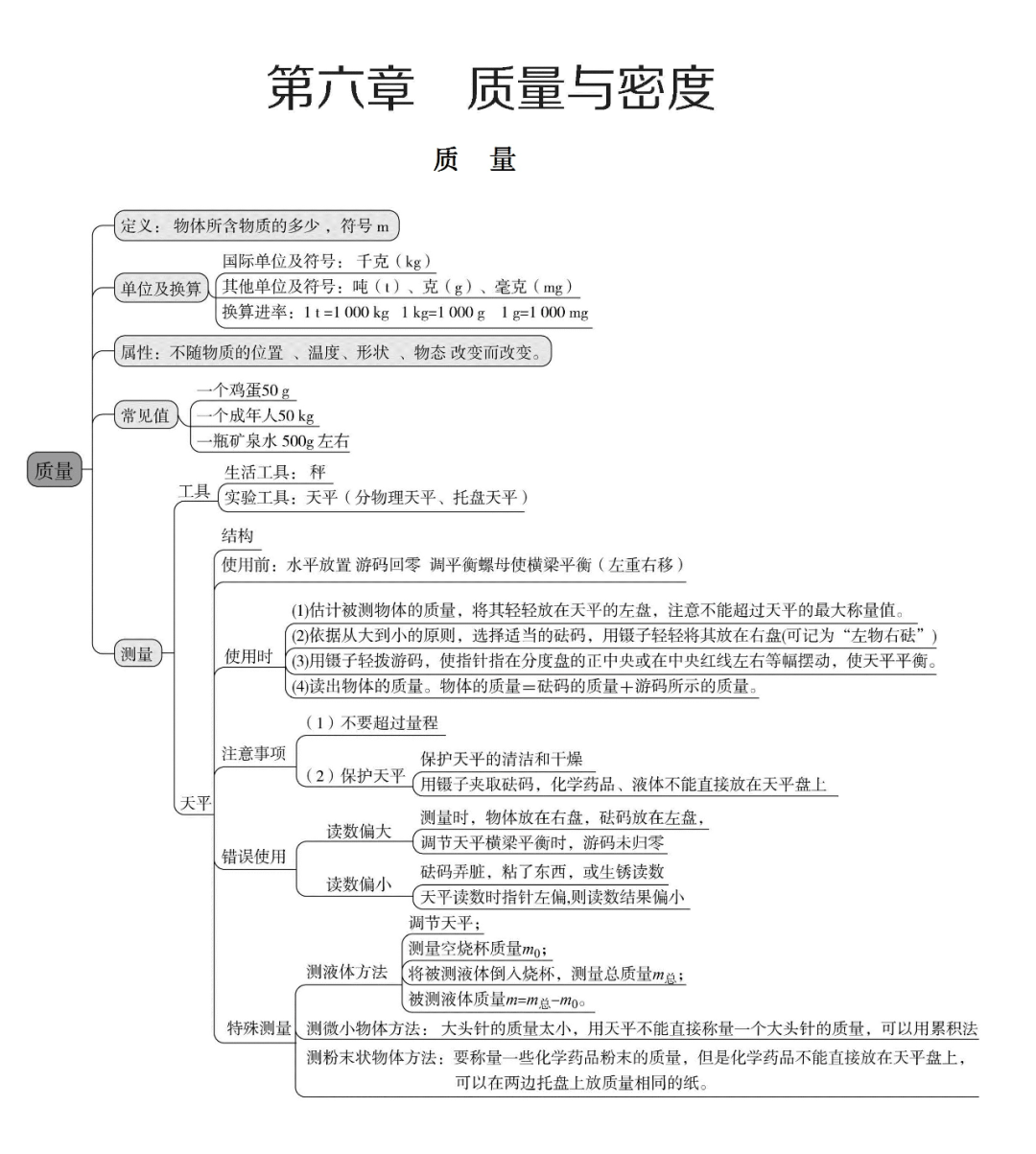 初中物理各单元思维导图,帮孩子扫清初中所有物理知识点!(附电子版)