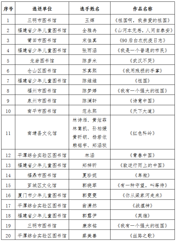 福建的姓氏排名_福建理发店排名前十名(2)