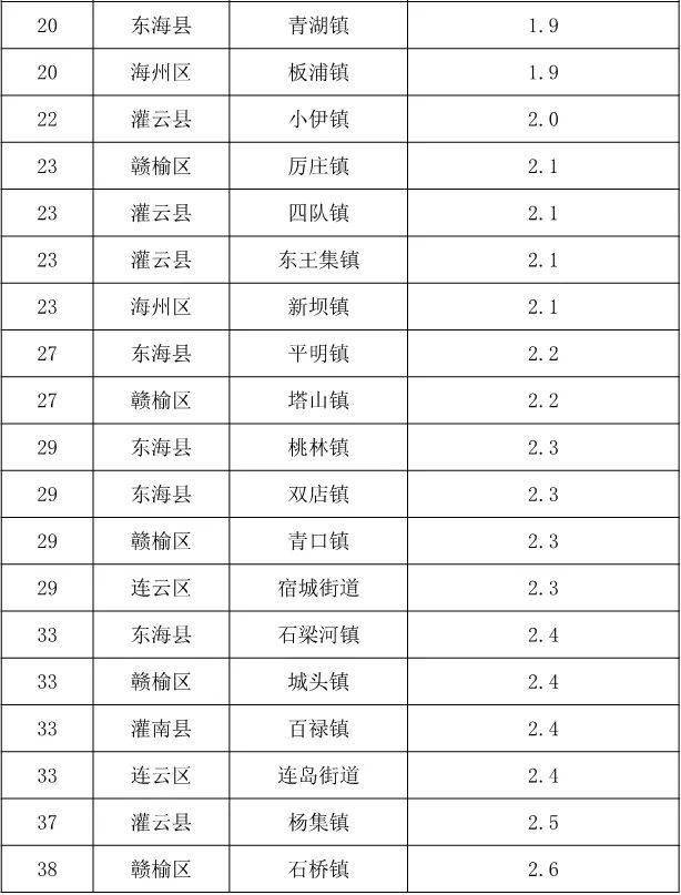 北陈集镇人口_仪征市陈集镇图片(2)