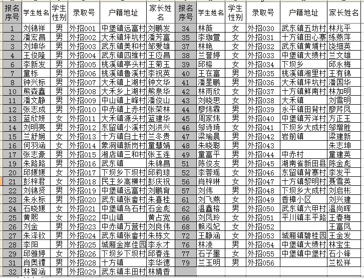 武平初级中学2020年秋季七年级新生录取名单公示