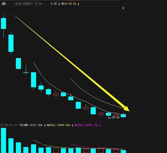 刚刚上市|任何时候买入都是亏：8月A股“难兄难弟”双双股价惨遭腰斩！“新股不败”神话已终结？