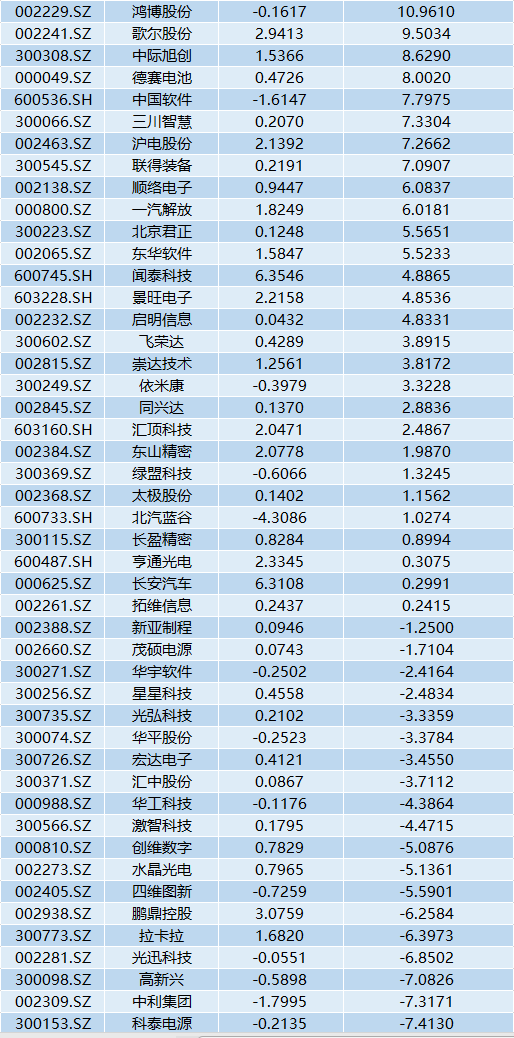 华为|每天收入30亿！华为又火了，二季度净利环比激增超120%