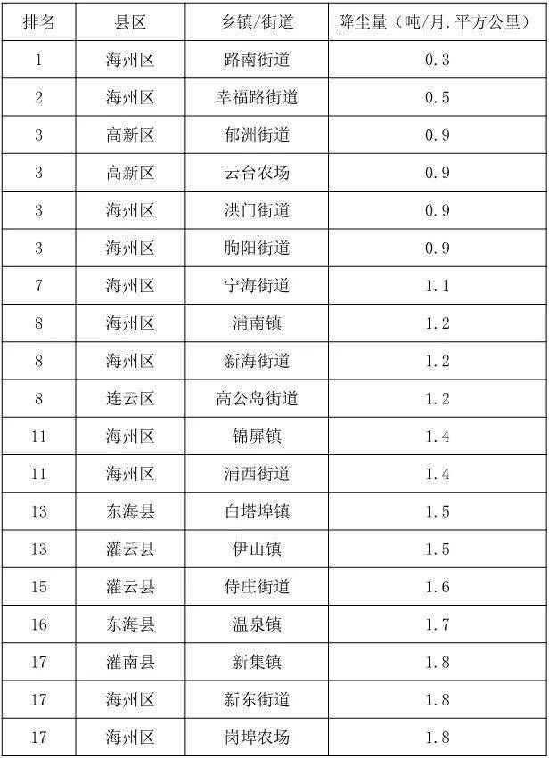 北陈集镇人口_仪征市陈集镇图片(2)