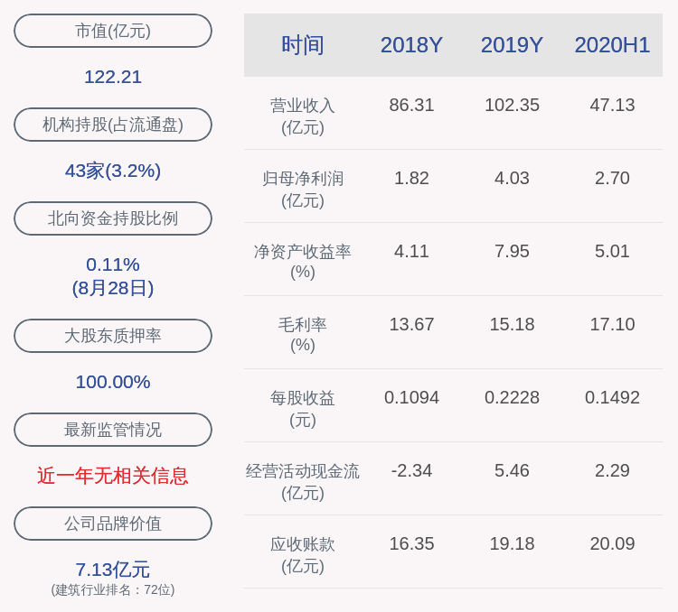 同比增长|成绩单！精工钢构：2020年半年度净利润约2.70亿元，同比增加48.42%