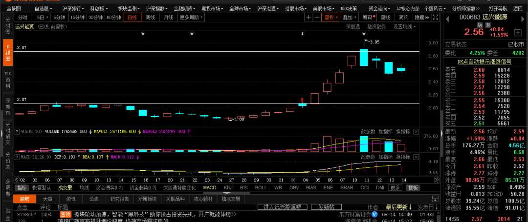 调整|下周加仓！想炒股，关注他就行了