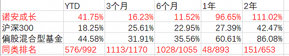 诺安|真假基金经理大战评论区，基民被网红诺安成长惹怒了