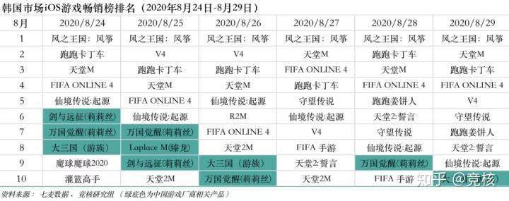 快手微博押註電競；Epic蘋果戰爭升級或兩敗俱傷丨產業周報 科技 第7張