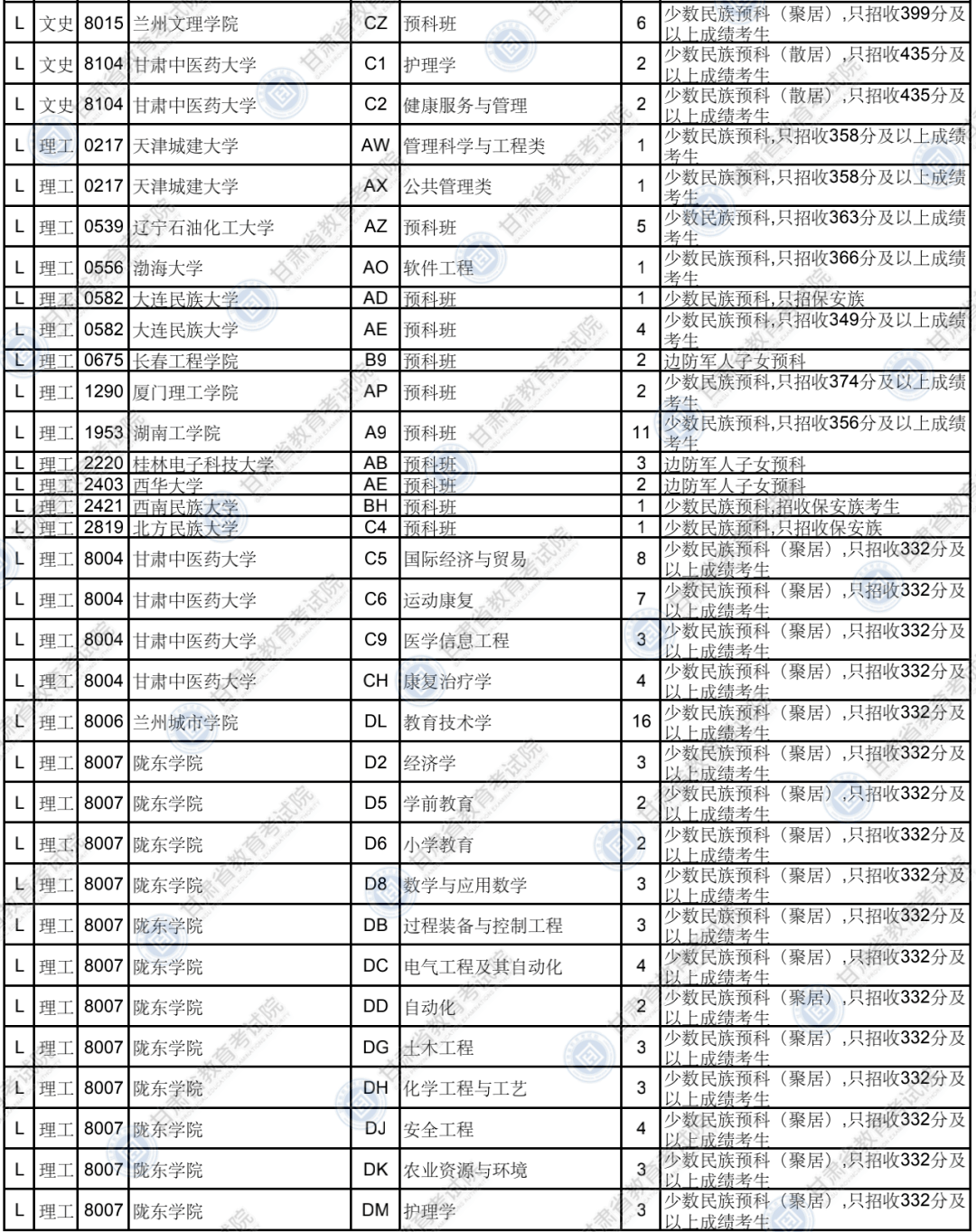w2020各省gdp_2020年各省gdp