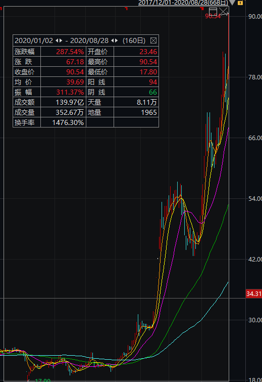 创业板|深夜发文！创业板大牛股董事长怒怼90后基金经理：不欢迎你们来投资！