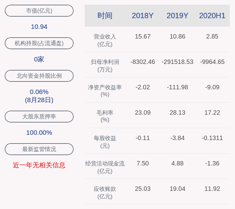 经济|交卷！*ST华仪：2020年半年度净利润约-9965万元，同比下降3295.48%