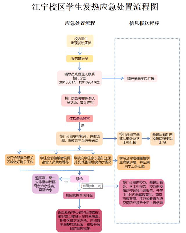 中国药科大学2020级新生开学报到入校须知