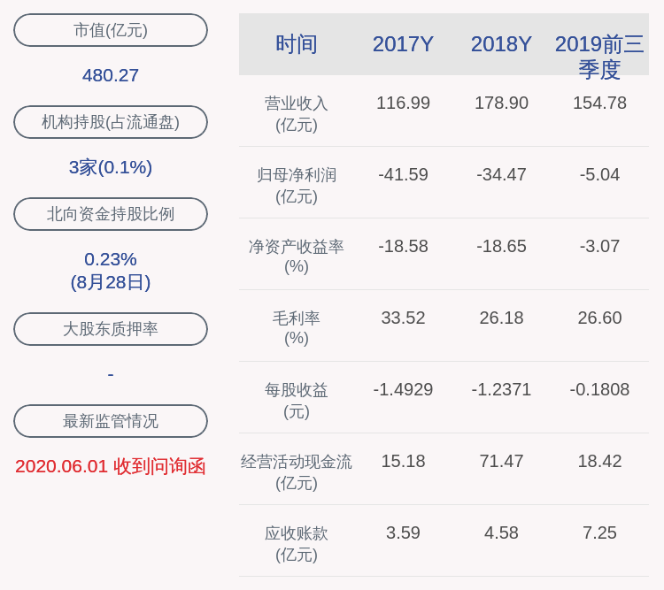 主营业务|新鲜出炉！*ST盐湖：2020年半年度净利润约13.82亿元，同比增加422.13%