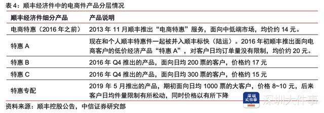 巨头|三日两涨停！深圳快递巨头股价翻倍，以价换量搅局快递市场？