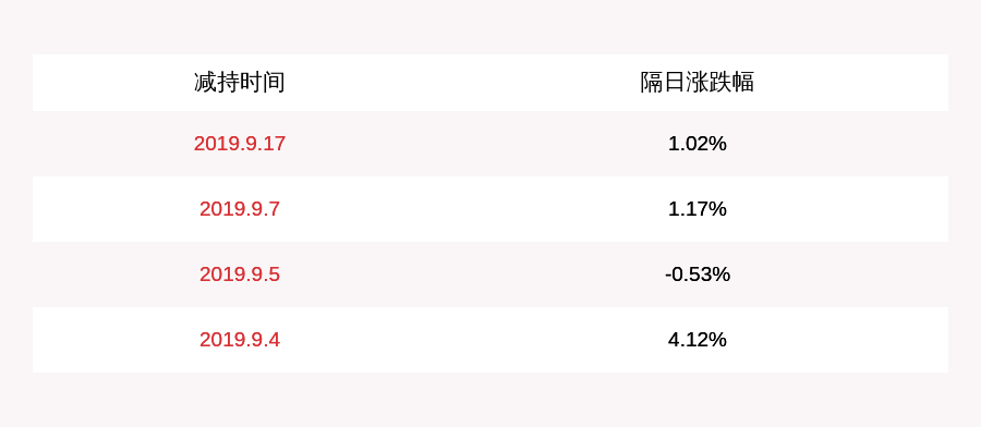 陈伟|注意！帝欧家居：实际控制人刘进、陈伟、吴志雄计划减持不超过约1166万股