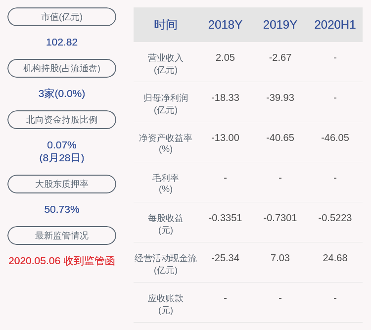 曾健辉|成绩单！*ST安信：2020年半年度净利润约-28.56亿元，同比下降24776.57%