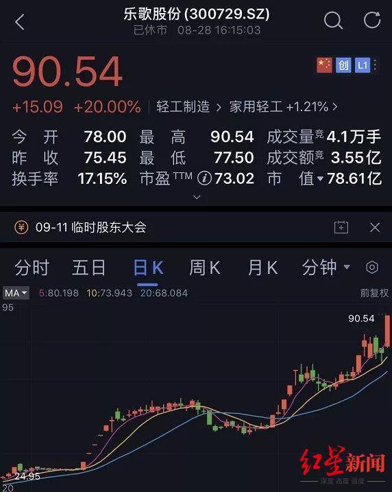 平安|红星资本局|乐歌股份怒怼平安资管！是董事长飘了还是基金经理冒犯了