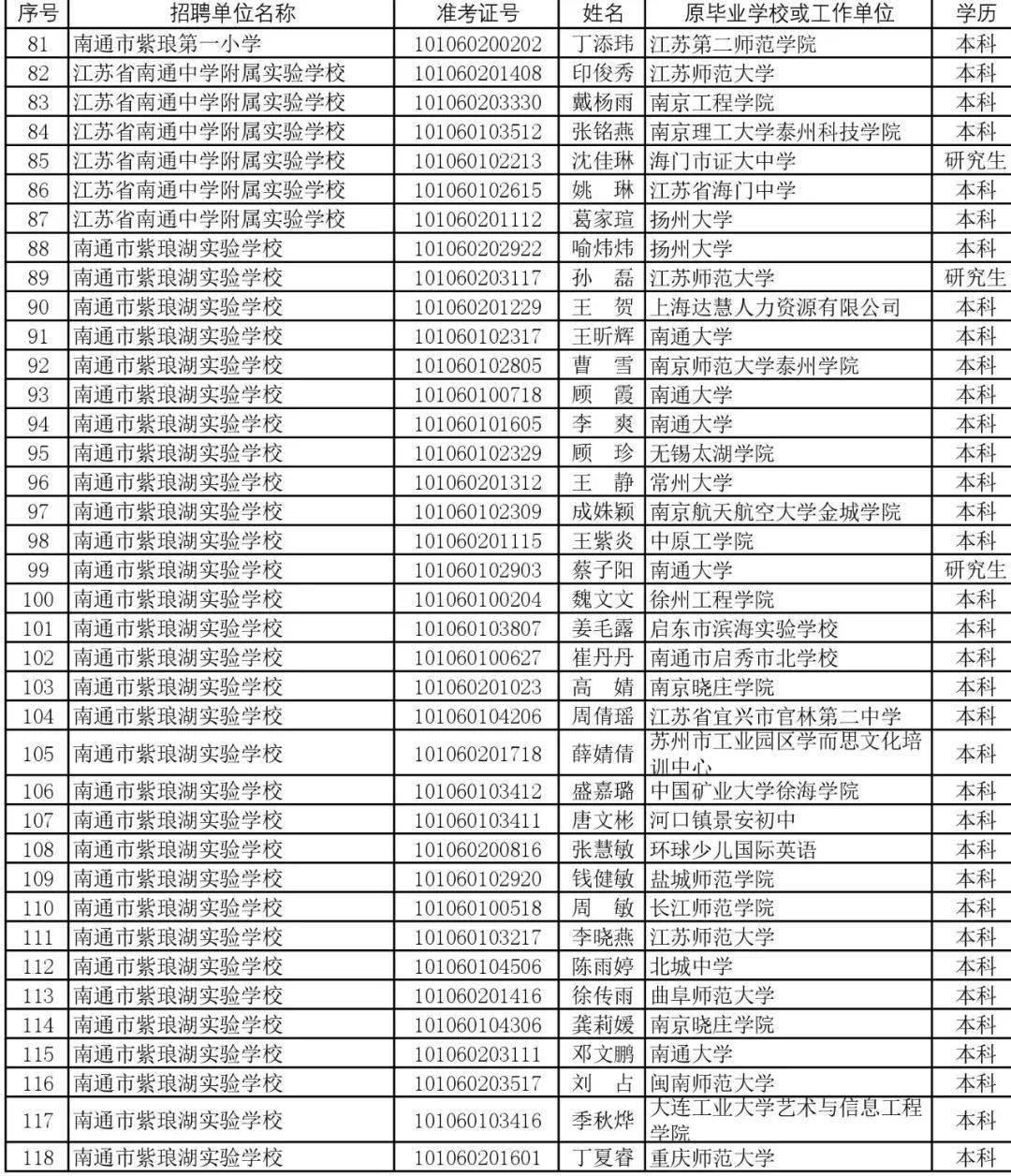 2020南通城区人口_南通主城区最新规划图