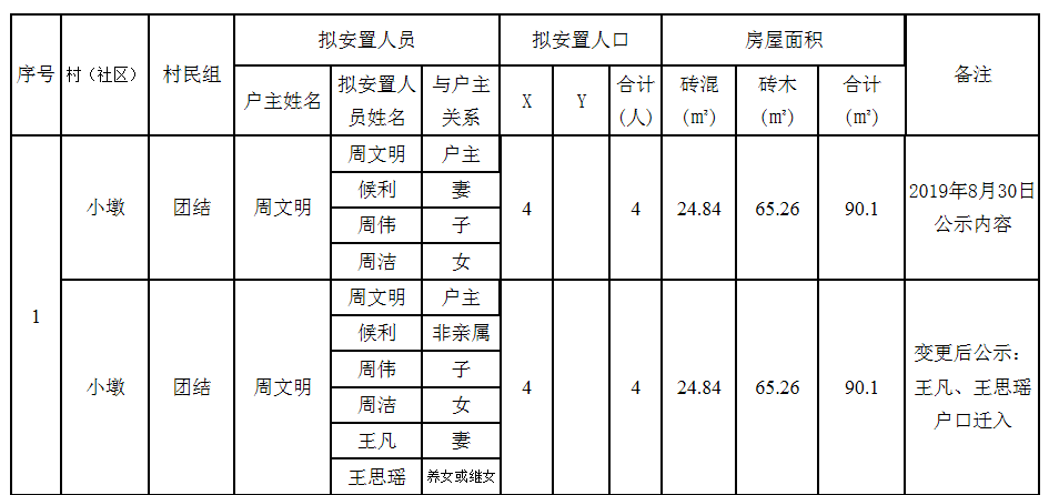 庐江县拆迁人口认证_实名认证身份证