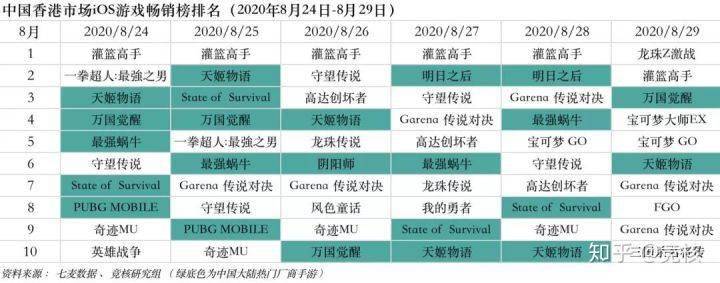 快手微博押註電競；Epic蘋果戰爭升級或兩敗俱傷丨產業周報 科技 第3張