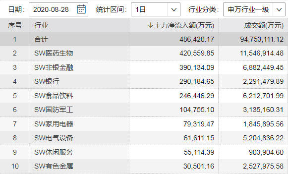 调整结束|普涨中释放多重利好信号，A股市场调整结束了吗