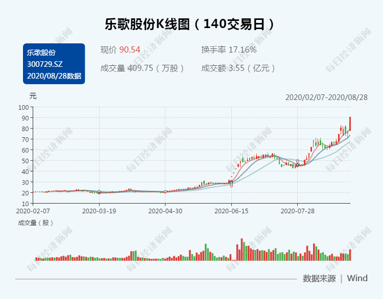 董事长|线上调研不欢而散 乐歌股份董事长发文抨击平安资管背后发生了什么？双方回应来了