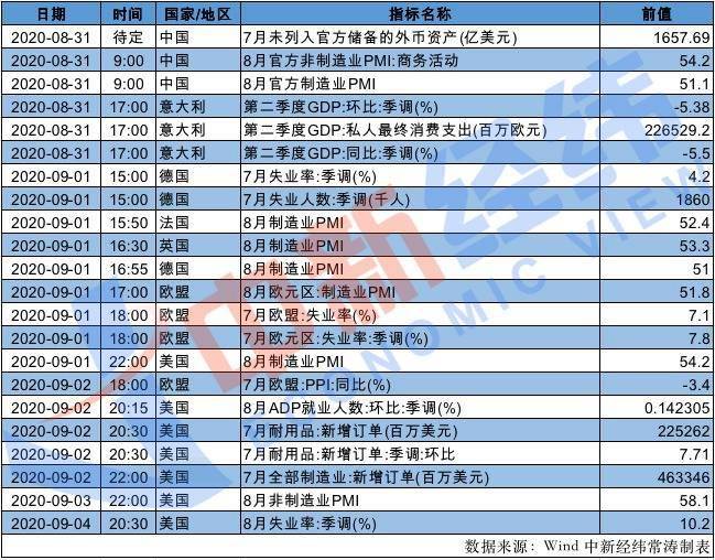 中国|【重磅财经前瞻】9月一波新规来袭 2020服贸会下周四举办