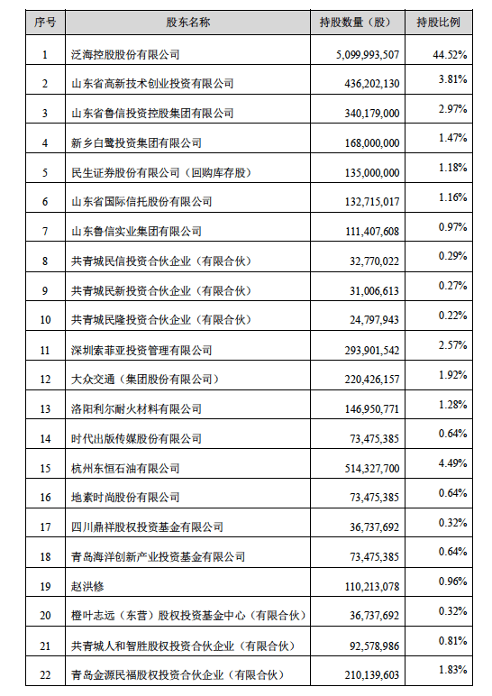 部分股份|民生证券转战上海滩，引入22家战投、加快上市进程