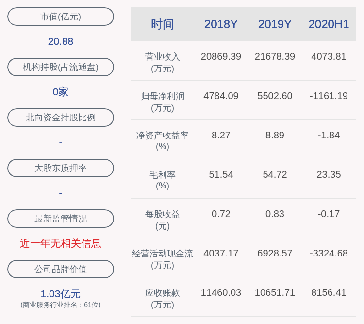 计划|注意！中公高科：部分股东、董事及高管人员拟减持合计不超过约118万股