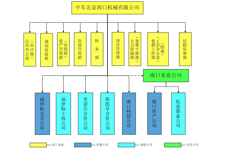 芒果体育官网手机APP下载华夏中车最全46家子公司构造架构图(图15)