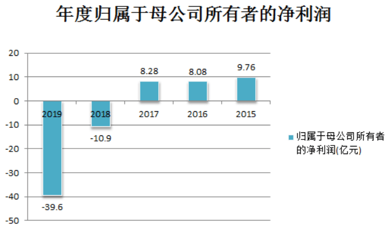 电影|《八佰》票房突破20亿，华谊兄弟背水一战可否一战翻身？