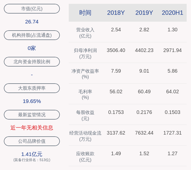 展期|三德科技：控股股东三德控股质押展期324万股