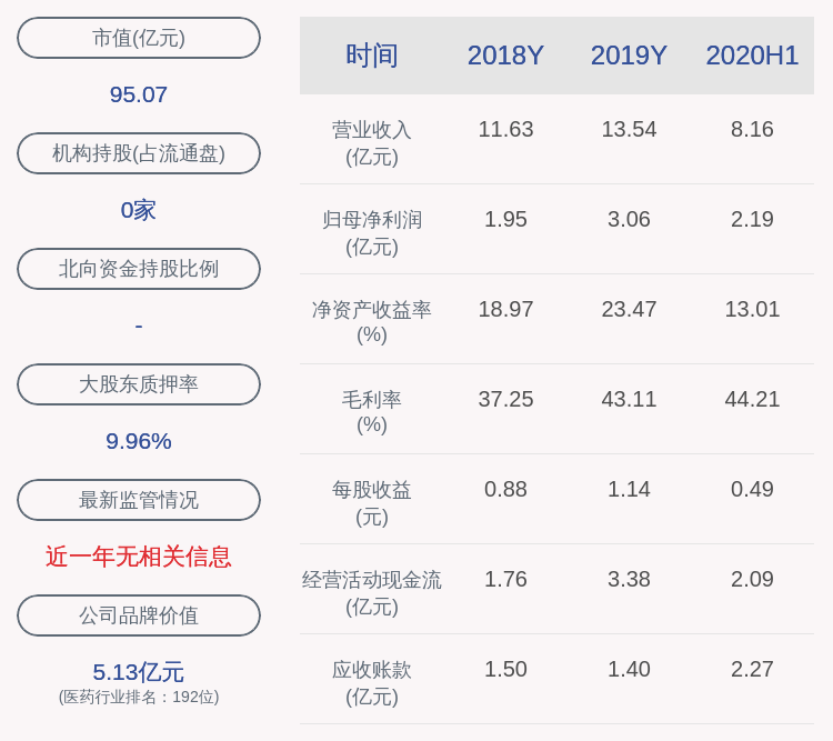 发布公告|富祥药业：减持计划完成 董事程荣武减持约8万股