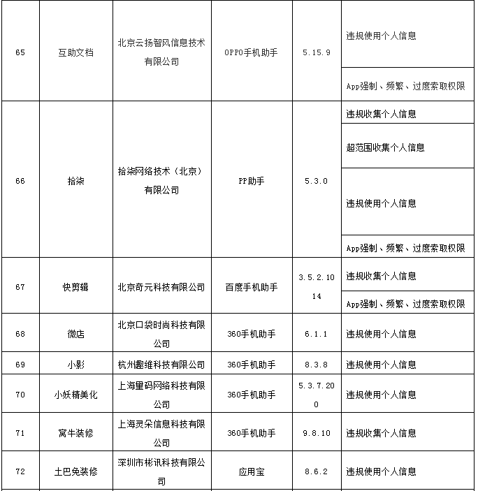 优衣库|侵害用户权益！优衣库、搜狐视频等101款APP被责令整改