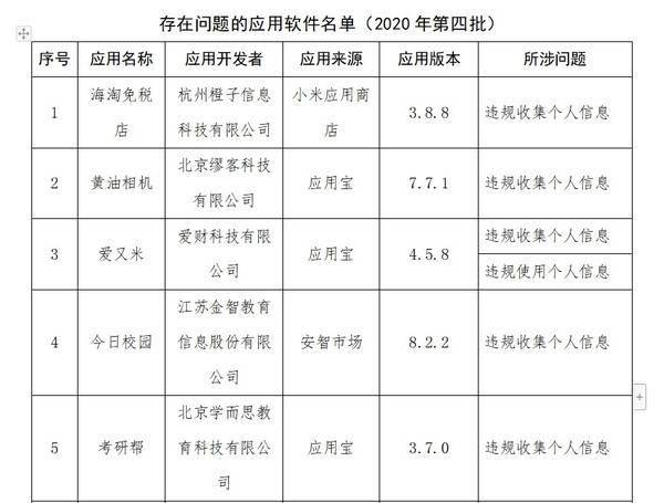 光网|多个应用商店及平台被工信部点名：上架APP审核不严