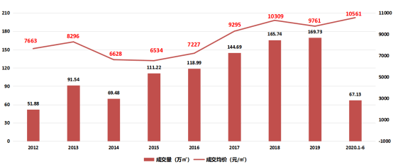 最新人口净流入_人口普查(2)