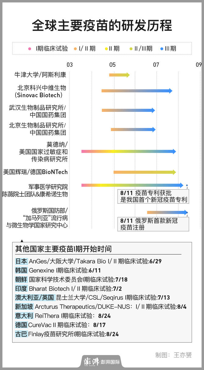 疫苗|全球疫苗之路｜新冠疫苗研发赛道上谁最早起步？谁暂时领先？