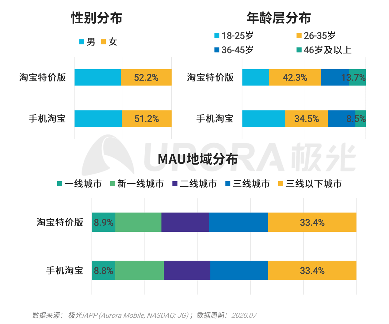 xx|极光：巨头们都在玩的xx版究竟有何不同？