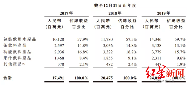 市值|21.5港元！农夫山泉定价，市值2100亿，钟睒睒今年资本市场大丰收