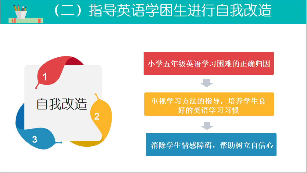 行稳致远—五星实验小学参加市英语期初线上教研活动_教学