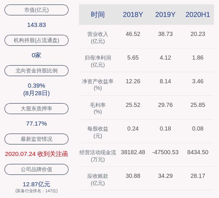 居留权|易事特：第一大股东东方集团将原质押给国联证券的公司股份500万股解除质押