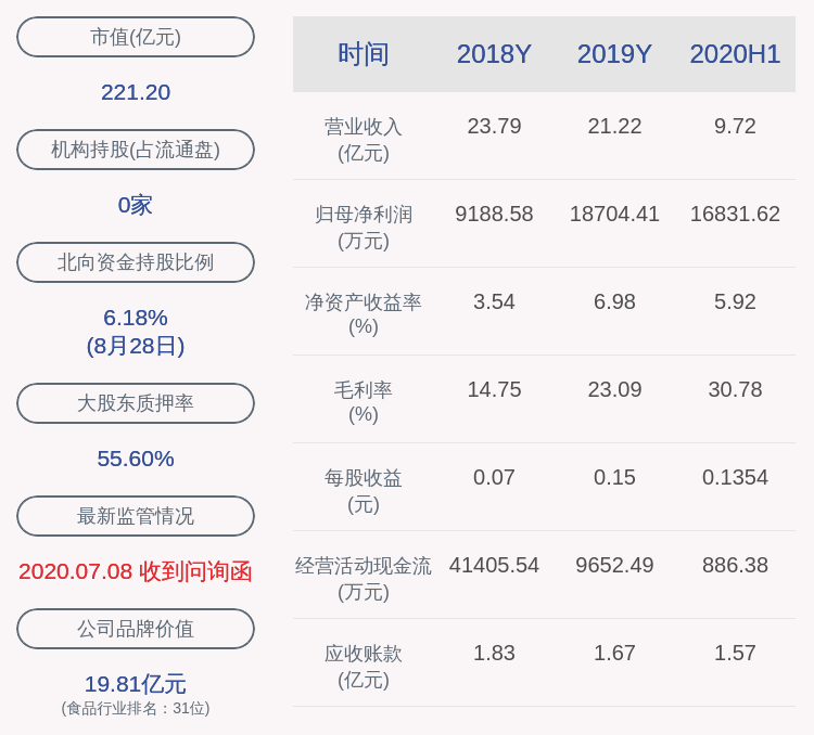 控股|双塔食品：控股股东君兴农业质押150万股