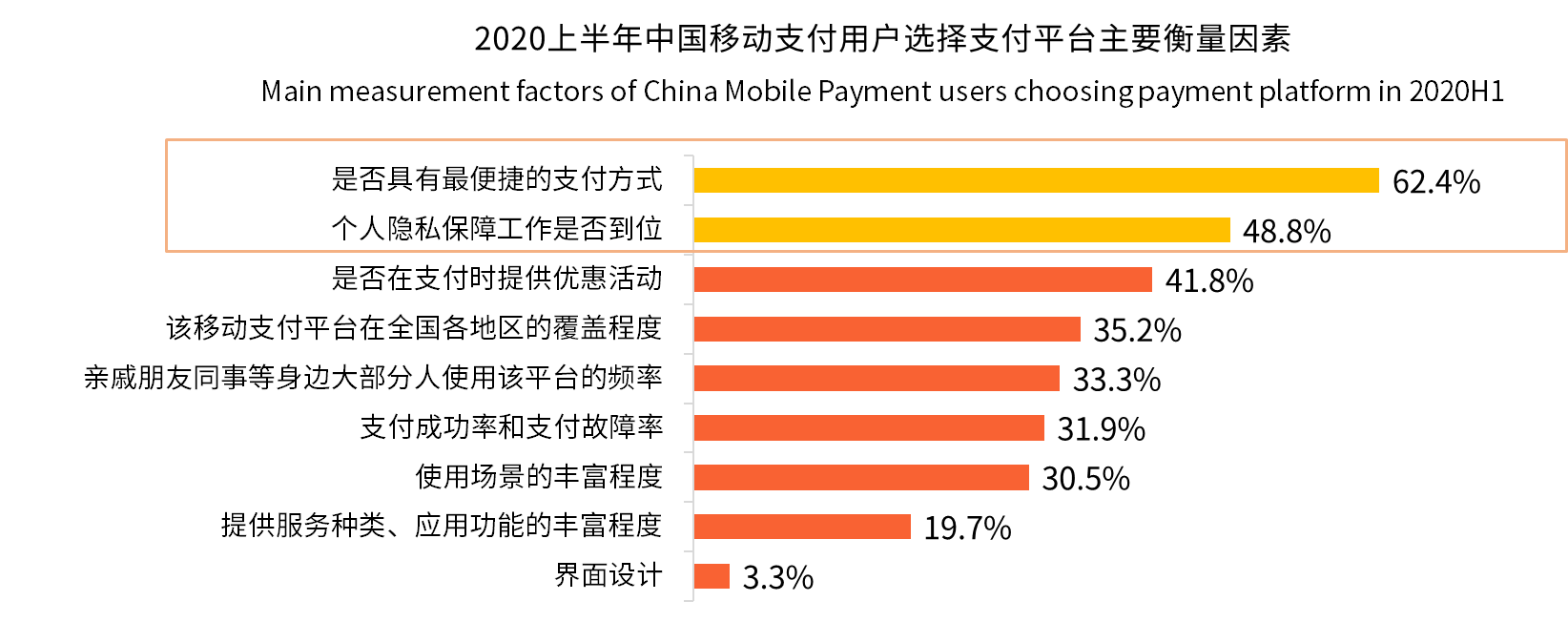 用户|2020年中国移动支付用户规模将达7.90亿人 各路玩家加速细分场景布局